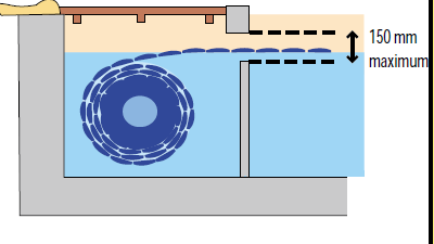 Unterflurabdeckung für Pools als Kindersicherheitsabdeckung