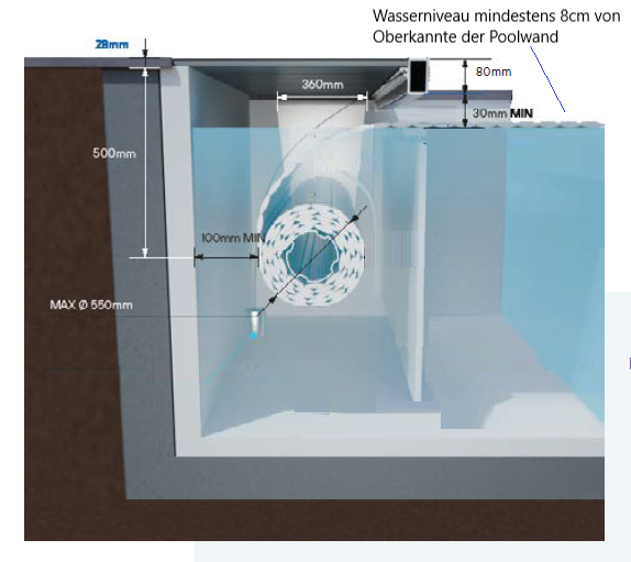Installation einer Unterwasserabdeckung im Pool