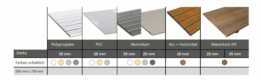 Lattenrost für Poolabdeckungen